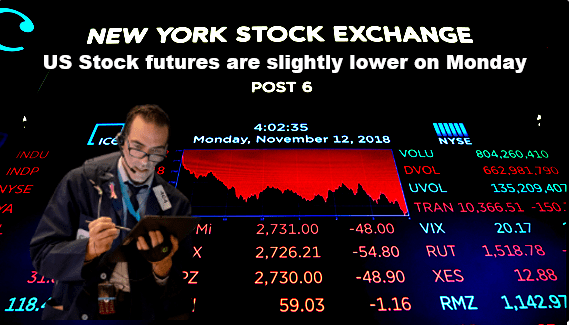 US Stock futures are slightly lower on Monday