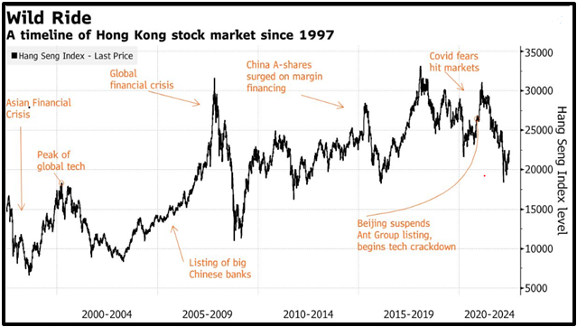 Hong Kong stock market sees uncertain future as China grows