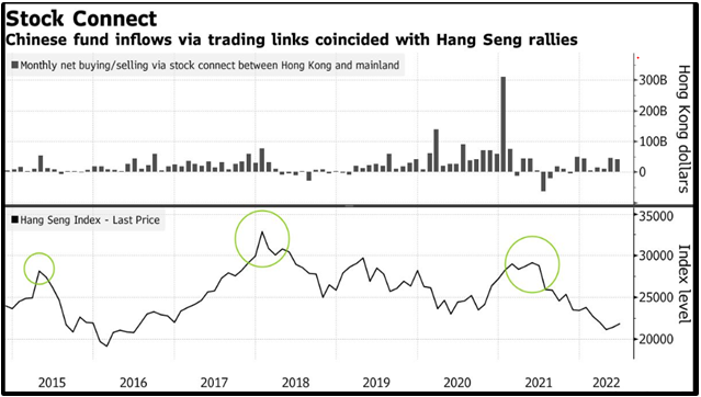 Hong Kong stock market sees uncertain future as China grows