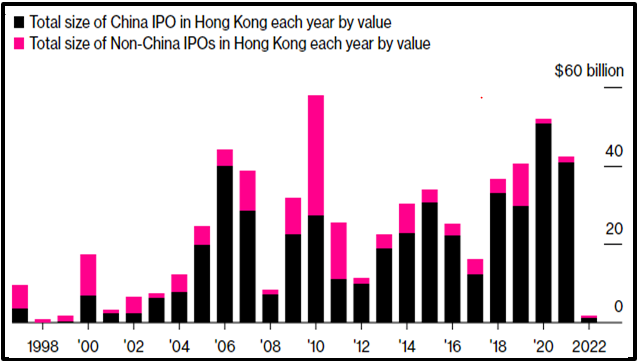 Hong Kong stock market sees uncertain future as China grows