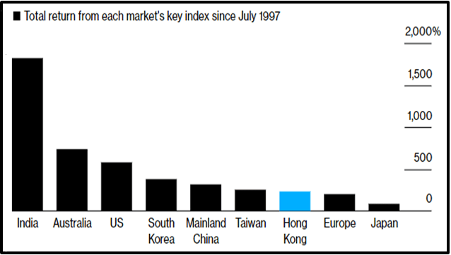 Hong Kong stock market sees uncertain future as China grows