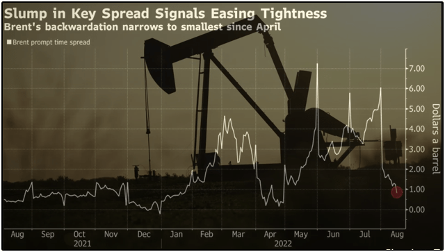 Oil Extends Losses due to the Global Slowdown and the Possibility of Increased Supply