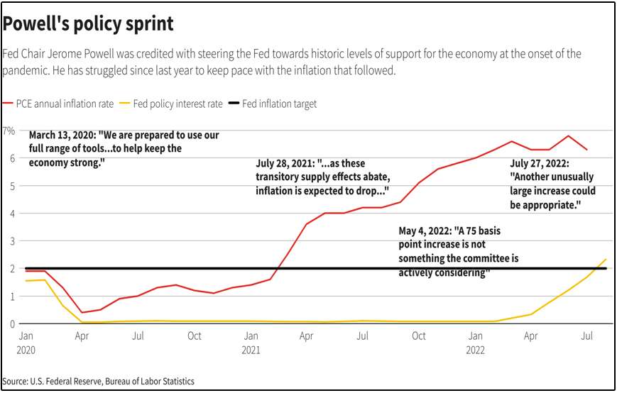 Fed Set for Big Rate Hike as Waters Get Choppy for World's Central Banks