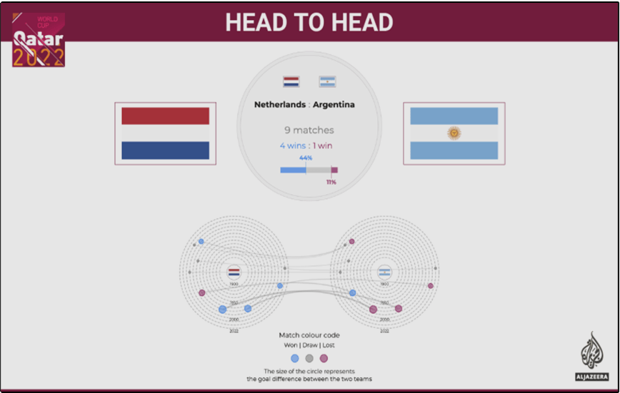 Head to Head (Image: Al Jazeera)